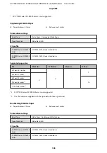 Предварительный просмотр 165 страницы Epson SC-P6000 Series User Manual