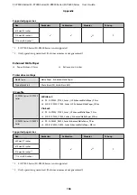 Preview for 166 page of Epson SC-P6000 Series User Manual