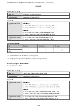 Предварительный просмотр 173 страницы Epson SC-P6000 Series User Manual