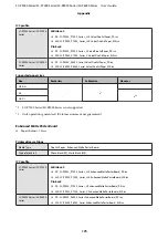 Предварительный просмотр 175 страницы Epson SC-P6000 Series User Manual