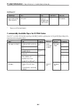 Предварительный просмотр 187 страницы Epson SC-P700 Series User Manual