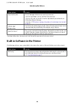 Preview for 18 page of Epson SC-P7500 Series User Manual