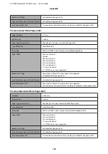 Preview for 157 page of Epson SC-P7500 Series User Manual