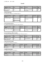 Preview for 121 page of Epson SC-P800 Series User Manual