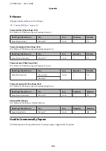 Preview for 122 page of Epson SC-P800 Series User Manual