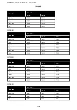 Preview for 179 page of Epson SC-P8500D Series User Manual