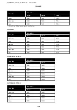 Preview for 180 page of Epson SC-P8500D Series User Manual