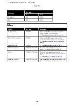 Preview for 181 page of Epson SC-P8500D Series User Manual