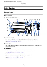 Preview for 8 page of Epson SC-R5000 Series User Manual