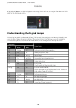 Preview for 25 page of Epson SC-R5000 Series User Manual