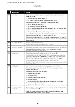 Preview for 35 page of Epson SC-R5000 Series User Manual