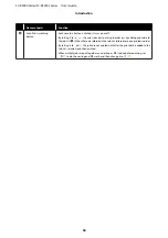 Preview for 36 page of Epson SC-R5000 Series User Manual