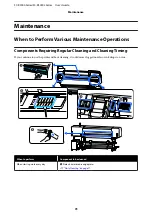 Preview for 73 page of Epson SC-R5000 Series User Manual