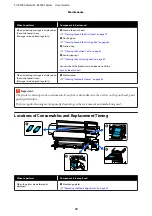 Preview for 74 page of Epson SC-R5000 Series User Manual