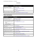 Preview for 75 page of Epson SC-R5000 Series User Manual