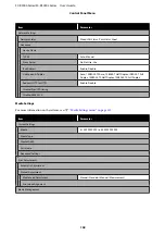 Preview for 102 page of Epson SC-R5000 Series User Manual