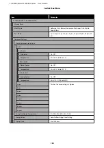 Preview for 103 page of Epson SC-R5000 Series User Manual