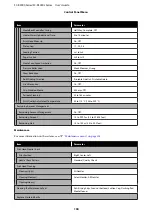 Preview for 104 page of Epson SC-R5000 Series User Manual