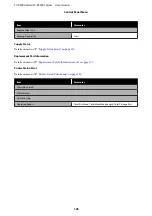 Preview for 105 page of Epson SC-R5000 Series User Manual