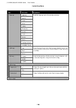 Preview for 108 page of Epson SC-R5000 Series User Manual