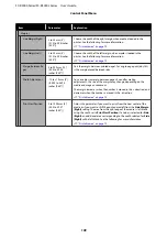 Preview for 109 page of Epson SC-R5000 Series User Manual