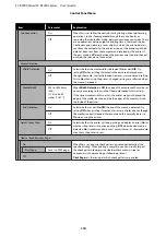 Preview for 110 page of Epson SC-R5000 Series User Manual