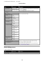 Preview for 112 page of Epson SC-R5000 Series User Manual