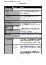 Preview for 113 page of Epson SC-R5000 Series User Manual