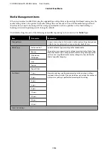 Preview for 114 page of Epson SC-R5000 Series User Manual