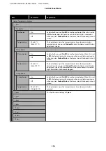 Preview for 115 page of Epson SC-R5000 Series User Manual