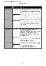 Preview for 117 page of Epson SC-R5000 Series User Manual