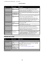 Preview for 118 page of Epson SC-R5000 Series User Manual