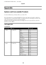 Preview for 128 page of Epson SC-R5000 Series User Manual