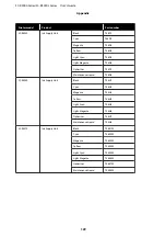 Preview for 129 page of Epson SC-R5000 Series User Manual