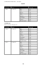 Preview for 130 page of Epson SC-R5000 Series User Manual