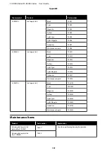 Preview for 131 page of Epson SC-R5000 Series User Manual