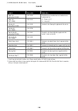 Preview for 132 page of Epson SC-R5000 Series User Manual