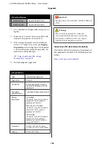 Preview for 142 page of Epson SC-R5000 Series User Manual