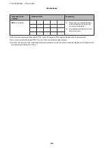 Preview for 66 page of Epson SC-S30600 User Manual