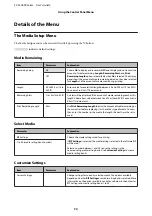 Preview for 74 page of Epson SC-S30600 User Manual