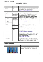 Preview for 81 page of Epson SC-S30600 User Manual