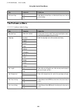 Preview for 83 page of Epson SC-S30600 User Manual