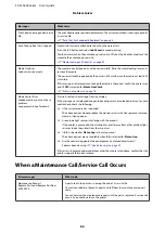 Preview for 86 page of Epson SC-S30600 User Manual