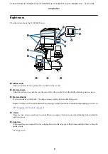 Предварительный просмотр 9 страницы Epson SC-S40600 Series User Manual