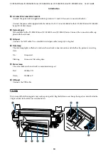 Предварительный просмотр 10 страницы Epson SC-S40600 Series User Manual