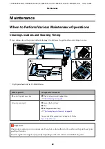 Preview for 60 page of Epson SC-S40600 Series User Manual