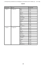 Предварительный просмотр 127 страницы Epson SC-S40600 Series User Manual