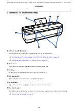 Preview for 10 page of Epson SC-T2100 Series User Manual