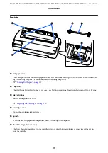 Preview for 11 page of Epson SC-T2100 Series User Manual