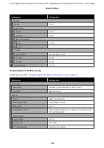 Preview for 129 page of Epson SC-T2100 Series User Manual